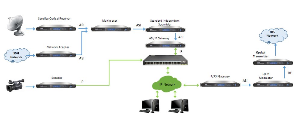 Digital TV front-end solution based on lP.jpg